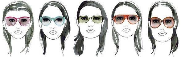 How to Select the Right Frame Shape Based on Shape Of Your Face 